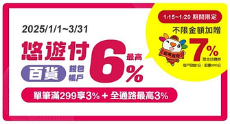 指定百貨 錢包/銀行帳戶單筆滿299最高回饋6%