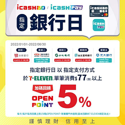 iCash 【銀行日 週一至週五消費滿額天天有5%回饋】