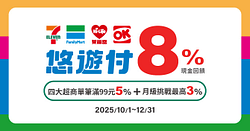 四大超商悠遊付錢包/銀行帳戶最高回饋8%