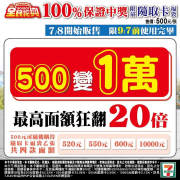 100%中獎機率的全民振興隨取卡(福袋)