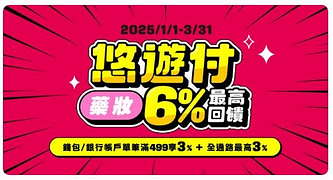 悠遊付指定藥妝，滿額享最高6%回饋