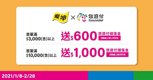 使用悠遊付消費，首筆滿3,000元送600元悠遊付儲值金