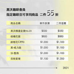 黑沃咖啡閃耀五週年慶 會員指定咖啡豆同品項二件55折