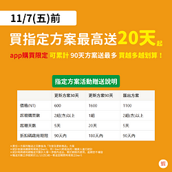 2025年末回饋！買指定方案送折扣碼，最高送20天起！